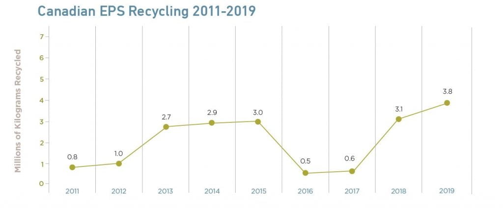 Recyclage du PSE 2011-2019